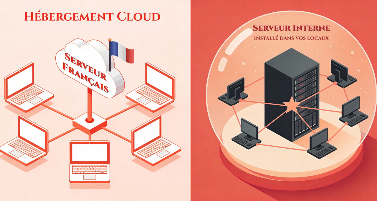 Securite On-Premise Kreonia